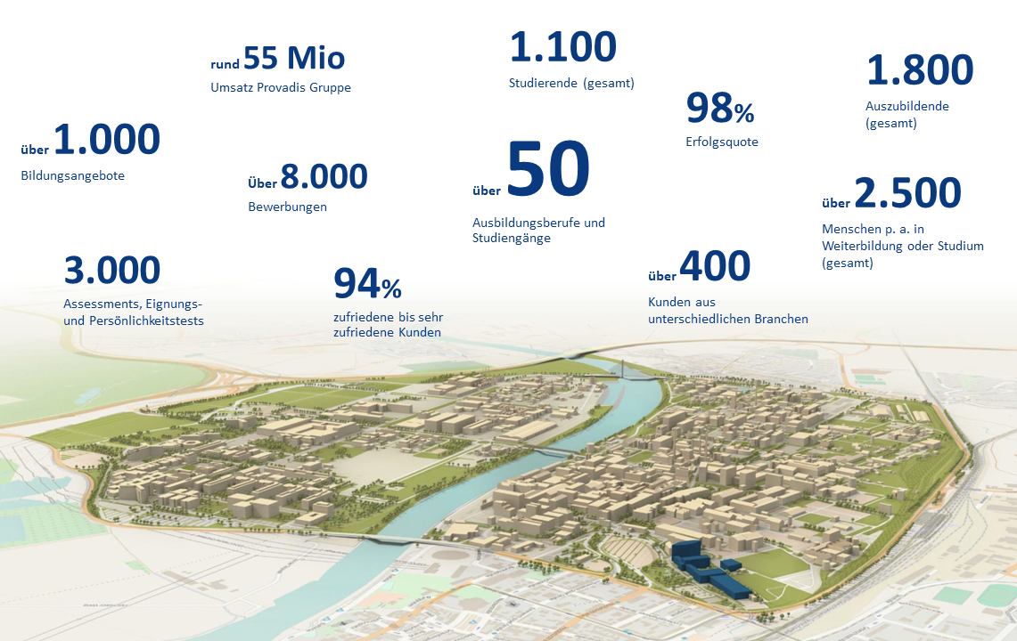 Provadis in Zahlen - ein Überblick Provadis in Zahlen